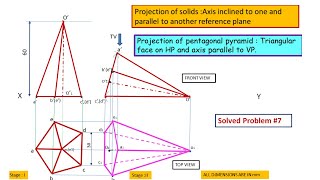 pentagonal pyramid resting on triangular face on HP and axis parallel to VP [upl. by Ahsoyek768]