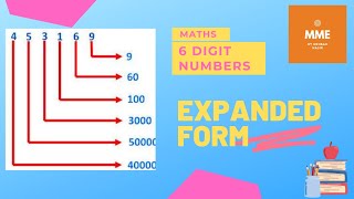 maths primarymaths Expanded form of 6digit numbers [upl. by Nelubez]