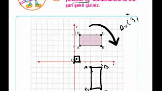 Kolay Matematik Orjin Etrafında 90 180 Derece Dönme [upl. by Clarette]