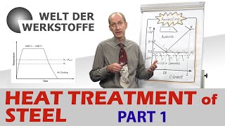 Material Science Heat Treatment of Steel Part 1 [upl. by Enilkcaj]