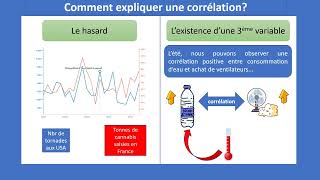 Tout comprendre aux corrélations et à la causalité [upl. by Tarrant83]