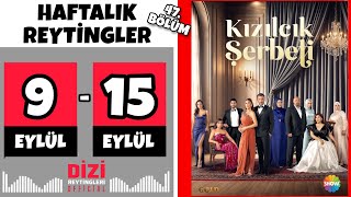 HAFTALIK REYTİNG SONUÇLARI  47 BÖLÜM  915 EYLÜL  Leyla Bir Gece Masalı Kızılcık Şerbeti [upl. by Graniela389]