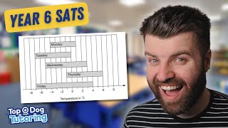 2024 Year 6 SATs Maths Revision Statistics Problem Solving [upl. by Novak875]