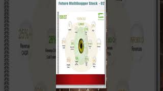 Future multibagger Stock 02 shorts shortsfeed stock share divident indianbillionaire tata [upl. by Jenei]