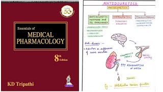 Antidiuretic Agents Classification  Pharmacological Classification of Antidiuretic Drugs [upl. by Reeves]