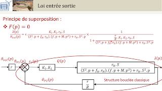 TD démo SLCI 6 Diravi principe superposition PCSIPTSIMPSI [upl. by Quita548]