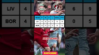 LIVERPOOL vs BOURNEMOUTH 21 Sep Score Prediction GlobalFootballPredictions [upl. by Doherty393]