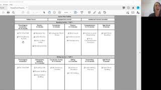 How to Plan Your Reading Intervention Lessons  Curriculum Map [upl. by Seaman137]