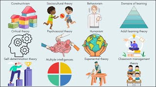 Every Major Learning Theory Explained in 5 Minutes [upl. by Georgy]