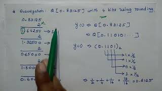 DSP  Unit IV  Important problem in Limit Cycle Oscillation in Tamil [upl. by Ardra]