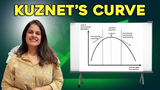 Kuznets Curve by Vidhi Kalra Balana [upl. by Ynaffi663]