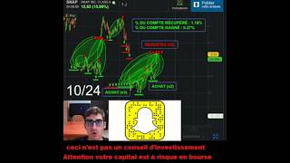 Revente dactions SNAPCHAT 54 Trader Trading [upl. by Nimaynib929]