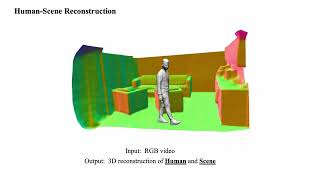 ECCV 2024 HSR Holistic 3D HumanScene Reconstruction from Monocular Videos [upl. by Haldeman]