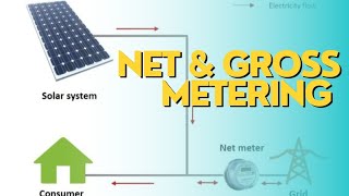 Engineering Talks About Net amp Gross Metering  Theory Act Benifits [upl. by Ludovick]