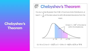 Chapter 27 Chebyshevs Theorem  Exercise [upl. by Didier956]