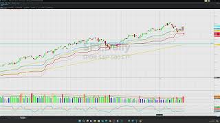 Stock Market Predictions for the Week Ahead 05082024 FEARisOVER [upl. by Ecirtnahs]