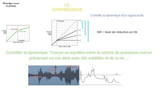 Le Compresseur  Tout Savoir [upl. by Ainegul]