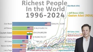 Richest People in the World  TIMELAPSE 19962024 [upl. by Anawit]