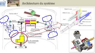 TD démo SLCI 1 Diravi architecture PCSIPTSIMPSI [upl. by Yoshiko942]