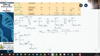 TEMA 23 AMINOÁCIDOS Y PÉPTIDOS  235 pH ISOELÉCTRICO DE LISINA Y ARGININA [upl. by Croft]