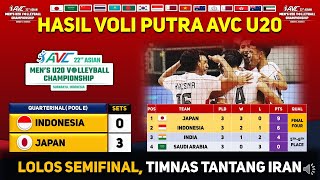 LOLOS SEMIFINAL Hasil AVC u20 2024 Putra Hari Ini  Indonesia Vs Japan avcu202024 voliindonesia [upl. by Acinorehs883]