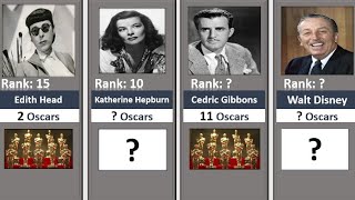 Most Oscar Awards Wins in history [upl. by Nyliret]