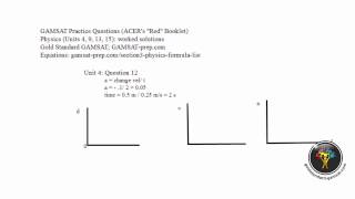 GAMSAT Graph Interpretation  Unit 4  Question 12 ACER GAMSAT Practice Questions Physics [upl. by Senn161]