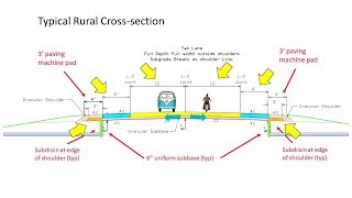 Roadway Fundamentals  Introduction to road design cross sections and alignments [upl. by Stafford]