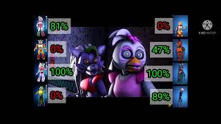 SFM FNaF Withered Toys vs Glamrock With HealthPoints [upl. by Rybma479]