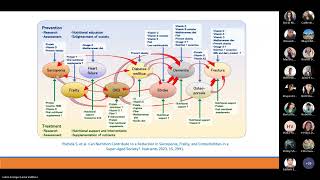 Sarcopenia en el adulto mayor Dr Lama [upl. by Alleinnad739]