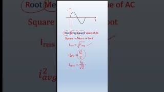 RMS value of ac l Root Mean Square Value of ac RMSvalue of ac class12physics alternatingcurrent [upl. by Komarek444]