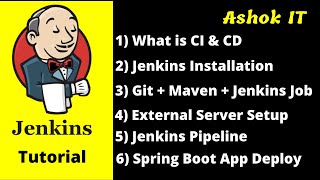 Jenkins CI amp CD Introduction  Part  1  Online Training  Ashok IT [upl. by Ona]