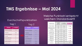 TMS Mai 2024  Analyse der Ergebnisse [upl. by Akinyt]