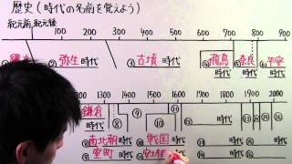 【社会】歴史5 時代の名前を覚えよう [upl. by Adohr923]