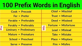 100 Prefix Words  Prefix Words in English  Suffix and Prefix [upl. by Halpern269]