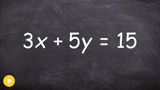 Graphing a linear equation by rewriting from standard form to slope intercept form [upl. by Letram756]