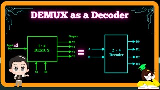 How to use a DemultiplexerDemux as a Decoder [upl. by Hukill]