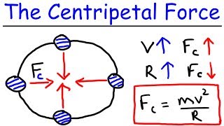 Physics  What Is a Centripetal Force [upl. by Mhoj]