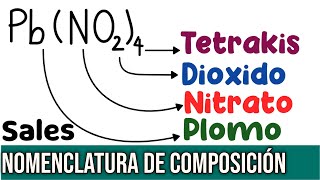 NOMENCLATURA DE SALES  Nomenclatura de Composición IUPAC 2005 [upl. by Kiryt103]