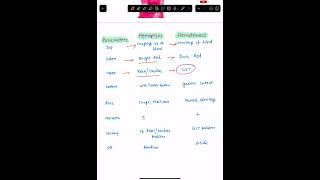 hemoptysis vs hematemesis [upl. by Allicerp]