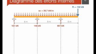 11 Dimensionnement des poutres [upl. by Tabitha183]