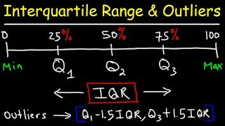 How To Find The Interquartile Range amp any Outliers  Descriptive Statistics [upl. by Purington352]