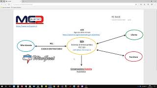 Fatturazione elettronica domande e risposte [upl. by Malory]