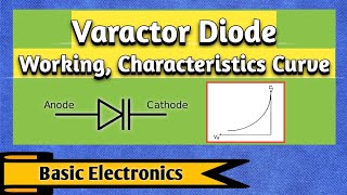 Varactor Diode  Varactor Diode in Hindi  Construction amp Working Principle  Characteristics Curve [upl. by Emoreg772]