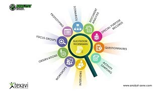 Elicitation and Investigation Techniques  Business Analysis [upl. by Nimajeb]