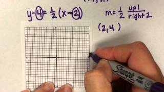 How to graph a line in pointslope form [upl. by Ennaegroeg]