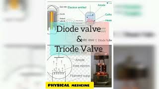 Diode amp Triode Valve Electrotherapy basics [upl. by Ciardap]