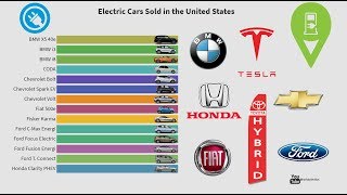 TOP 10 Electric Cars Sales in the United States 2008  2019 [upl. by Nylecsoj]