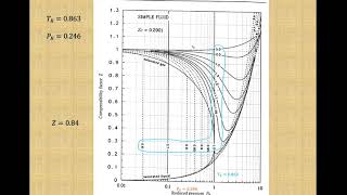 Compressibility Factor Charts [upl. by Aisya]