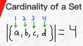 What is the Cardinality of a Set  Set Theory Empty Set [upl. by Phip]